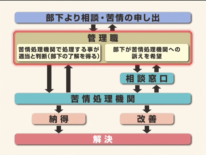 新着